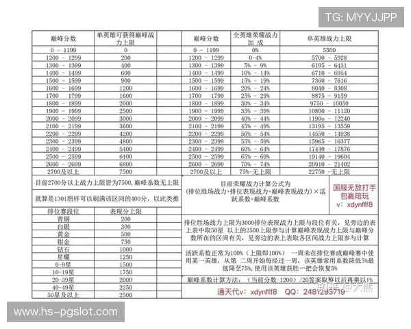 王者荣耀中如何查看他人战力数据并分析战力水平的方法解析
